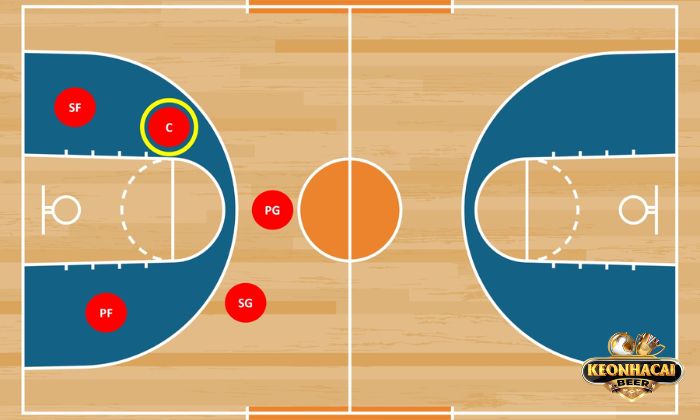  Giải đáp chính xác 1 đội bóng rổ có bao nhiêu người