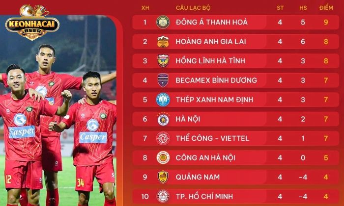 Bảng xếp hạng bóng đá là nơi tổng hợp và sắp xếp vị trí các đội bóng dựa trên thành tích