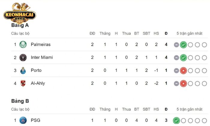 Kèo Nhà Cái luôn cam kết mang đến những thông tin bảng xếp hạng chuẩn xác