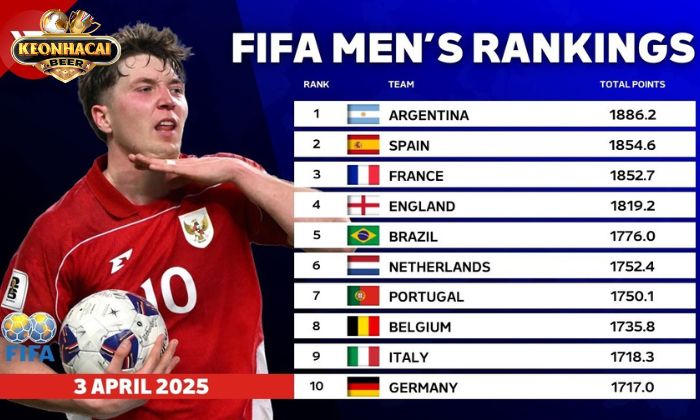 Bảng xếp hạng bóng đá là thước đo phong độ của đội bóng đó