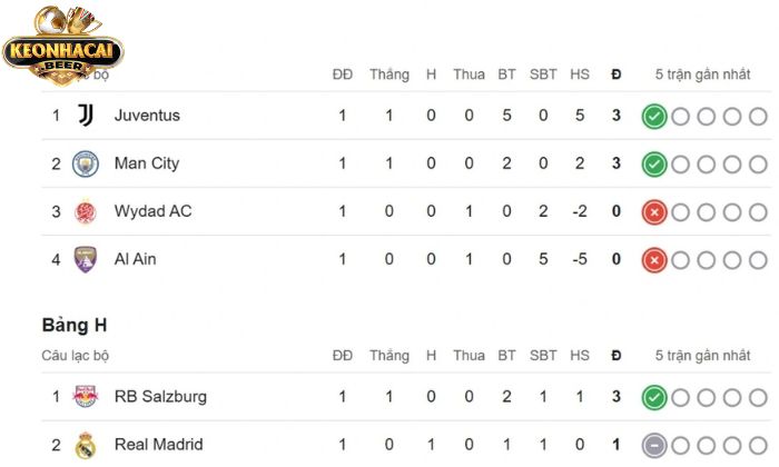 Cách đọc và phân tích bảng xếp hạng bóng đá chuẩn xác