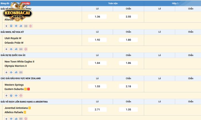 Keonhacai cung cấp đầy đủ thông tin về bóng đá và các giải đấu Keonhacai cung cấp đầy đủ thông tin về bóng đá và các giải đấu