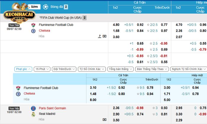 Kèo Nhà Cái cập nhật thông tin về kết quả bóng đá gần như ngay lập tức