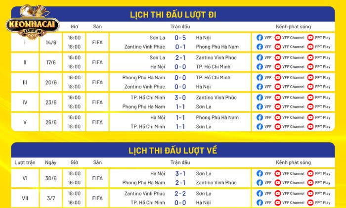 Lịch thi đấu bóng đá là một bảng tổng hợp đầy đủ thông tin của các giải đấu
