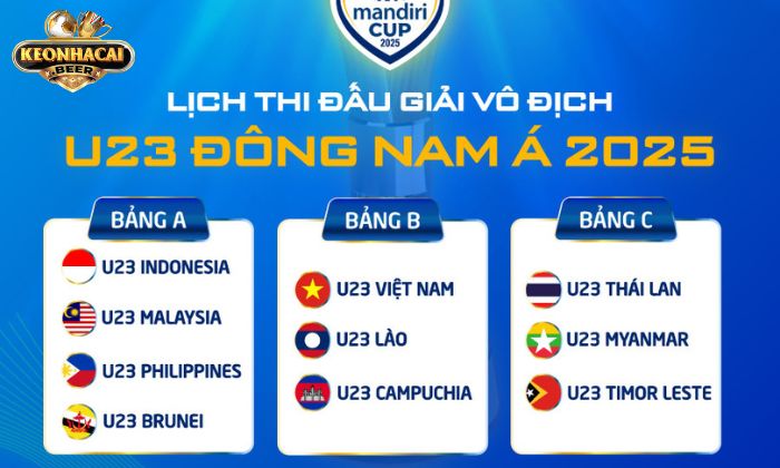 Kèo Nhà Cái cung cấp chi tiết về bảng đấu, lượt đấu và các đội tham gia