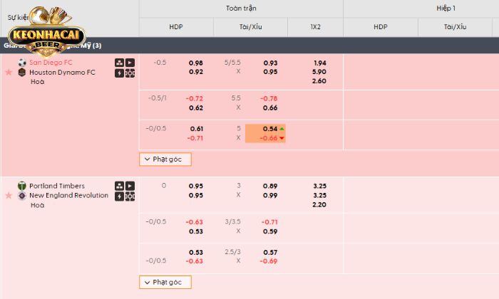 Kèo Nhà Cái còn có 3 loại kèo căn bản là kèo châu Á, châu Âu và tài xỉu. Kèo Nhà Cái còn có 3 loại kèo căn bản là kèo châu Á, châu Âu và tài xỉu.