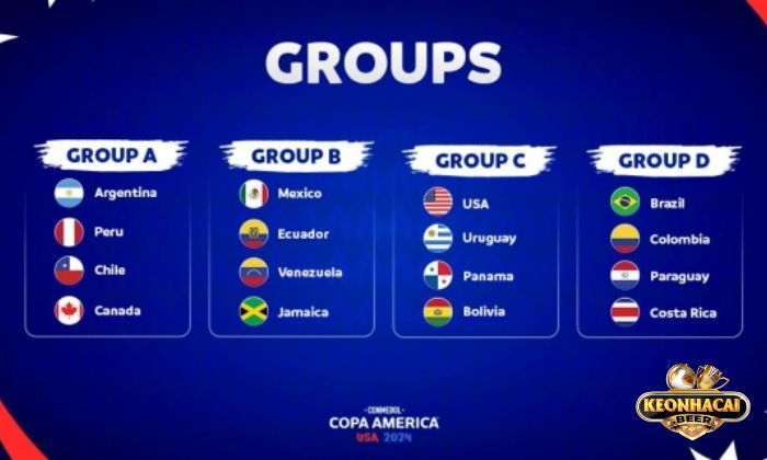 Số đội tham gia giải Copa America