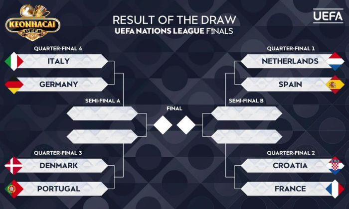 UEFA Nations League được phân chia thành 4 hạng đấu UEFA Nations League được phân chia thành 4 hạng đấu